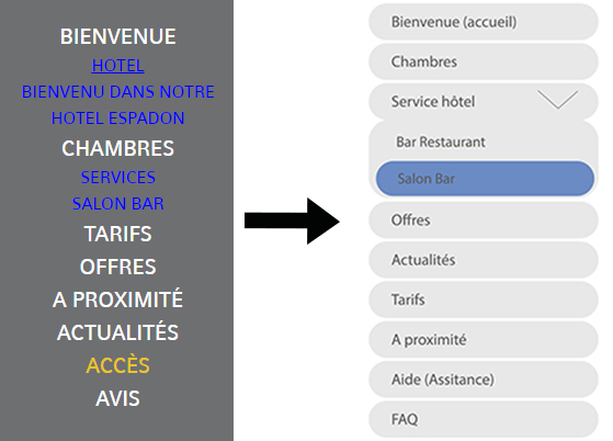 Audit ergonomique - Etat des Lieux