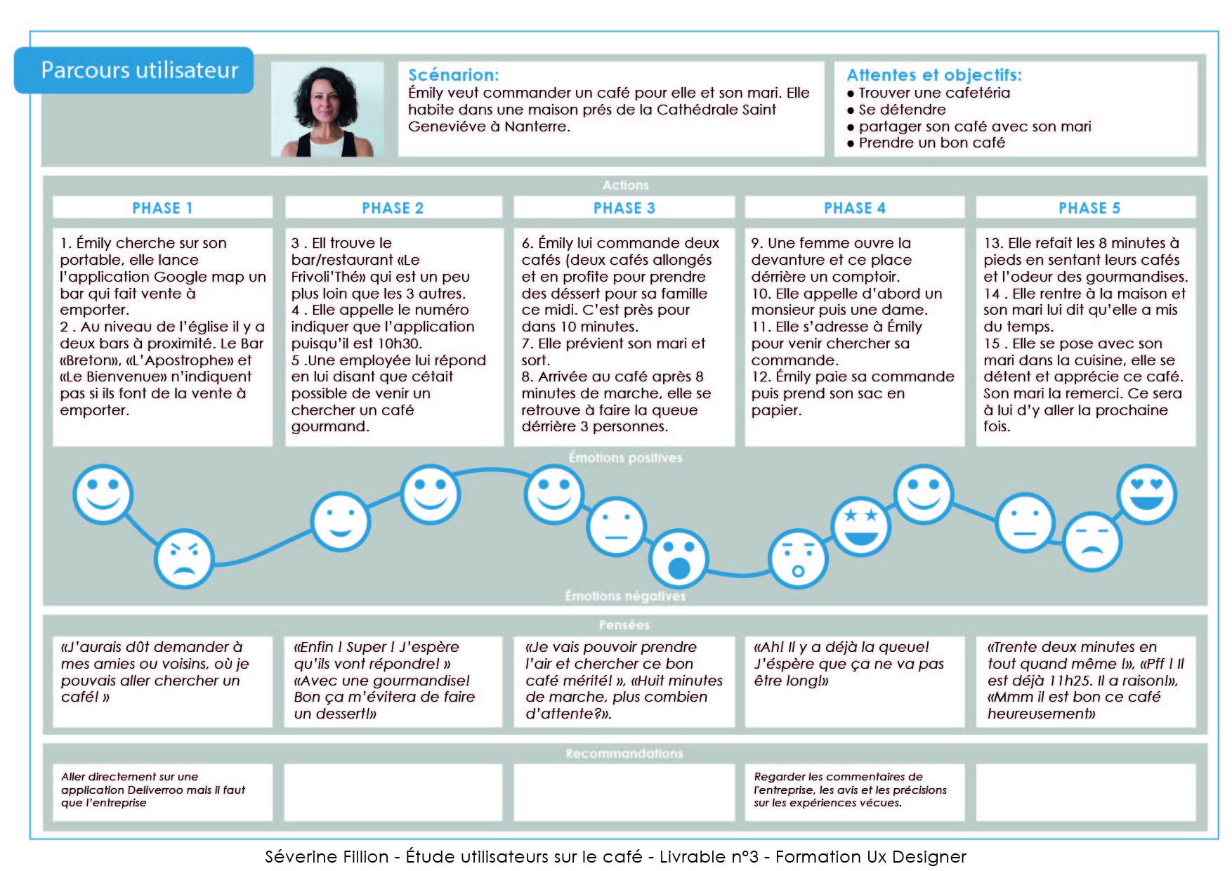 Parcours Utilisateur